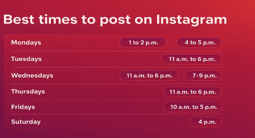 best time to post on instagram