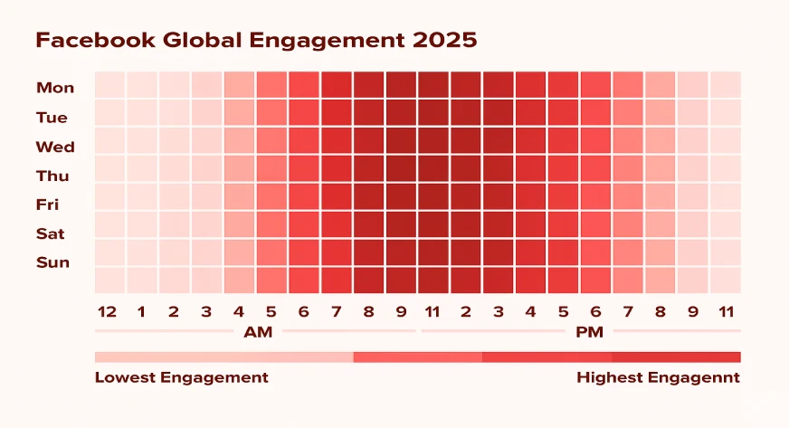 Best Time to Post on Facebook 