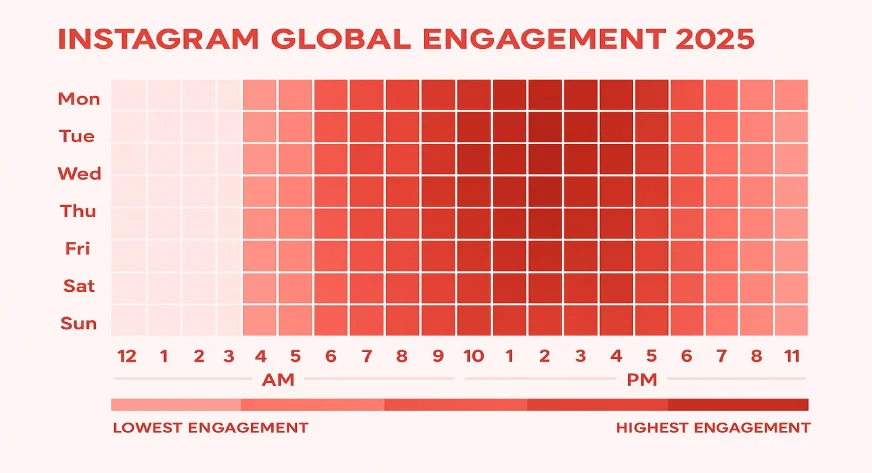 Best Time to Post on Instagram
